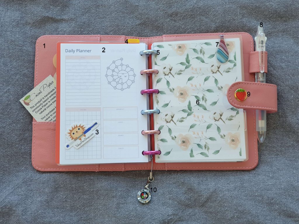My planner setup in 2021